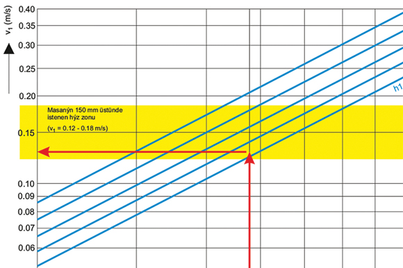 Laminar Akış Nedir?